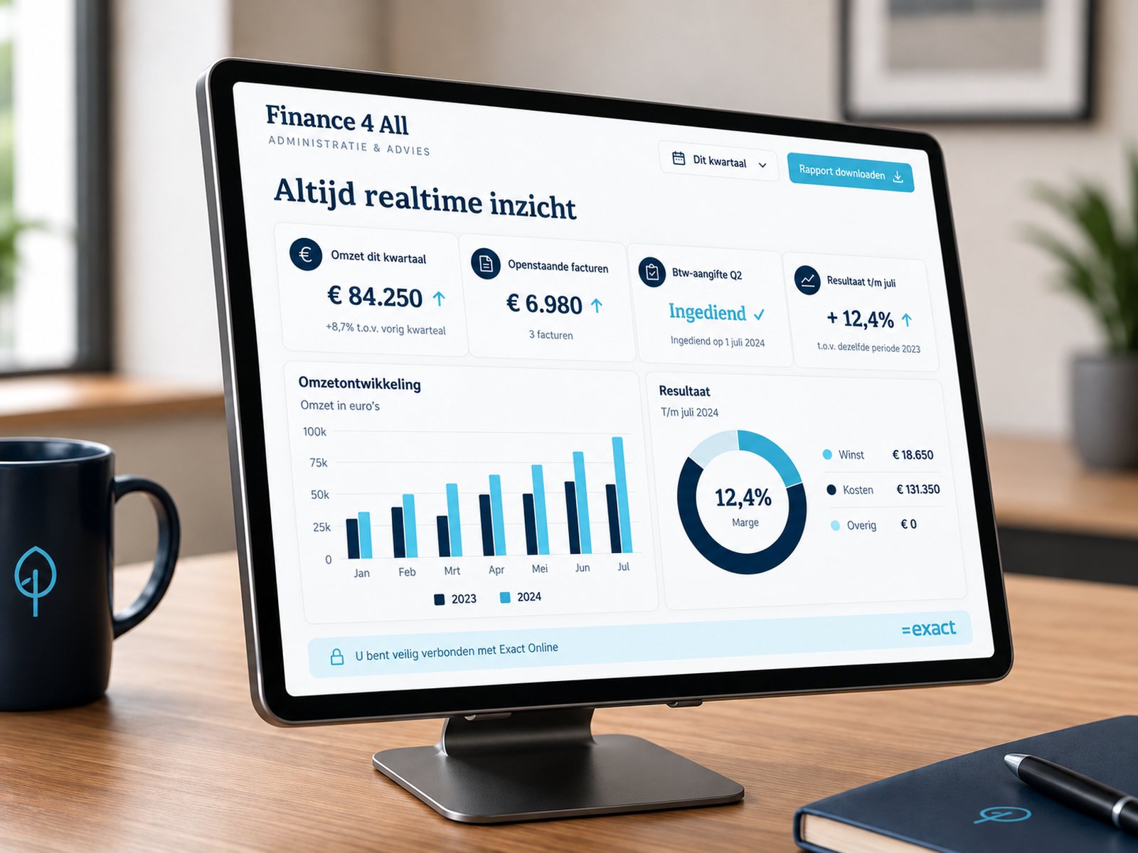 Altijd realtime inzicht: financieel dashboard van Finance 4 All op een monitor